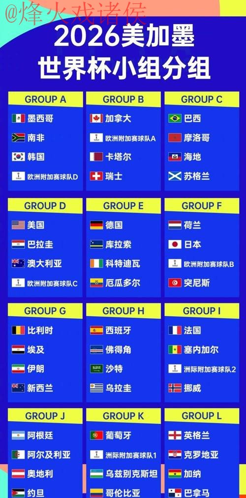 2026世界杯比分最新热门 2026世界杯比分最新热门