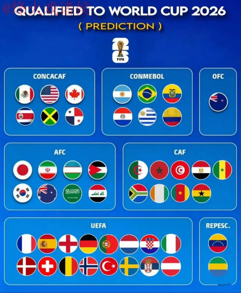 2026世界杯预测网页版官方 2026世界杯预测网页版官方