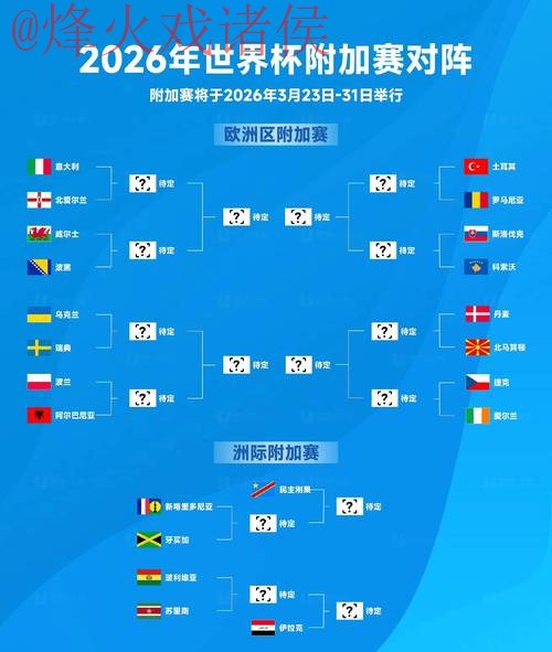 2026世界杯预测最新网址