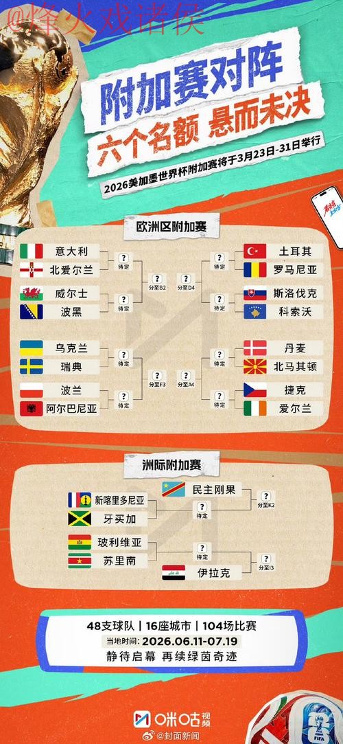 2026世界杯预测入口地址 2026世界杯预测入口地址